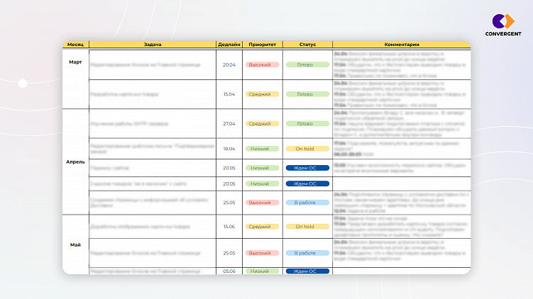 Как брендам организовать поточное производство карточек товаров для маркетплейсов