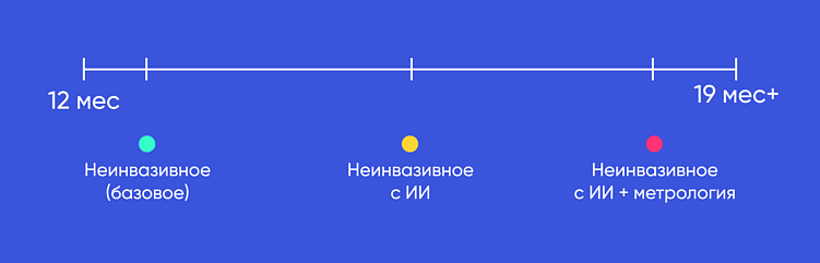 Сроки регистрации медицинского изделия зависят от его типа и дополнительных требований