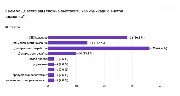Ошибки руководителя, которые уничтожают PR компании И как их избежать