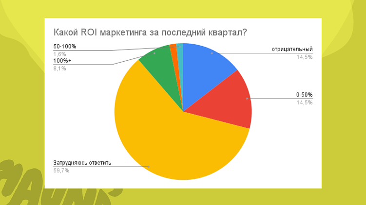 Исследование Haunds про ключевые показатели в фитнес-маркетинге