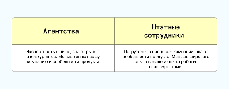 Агентство или инхаус-команда: что выгоднее для бизнеса?