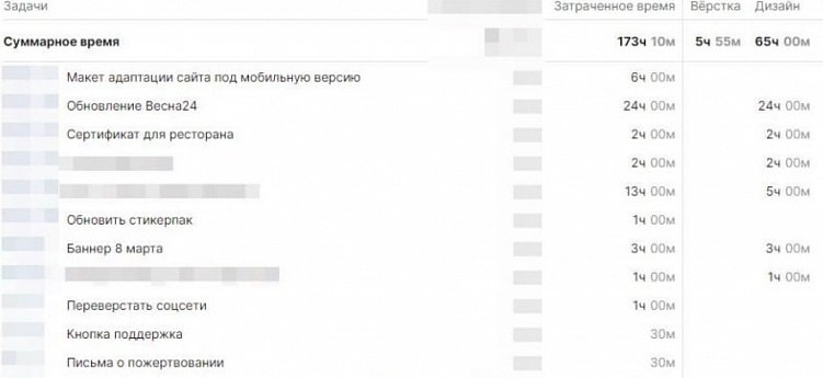 Мы перешли от разовых заказов к долгим ecom-проектам: как построить процесс
