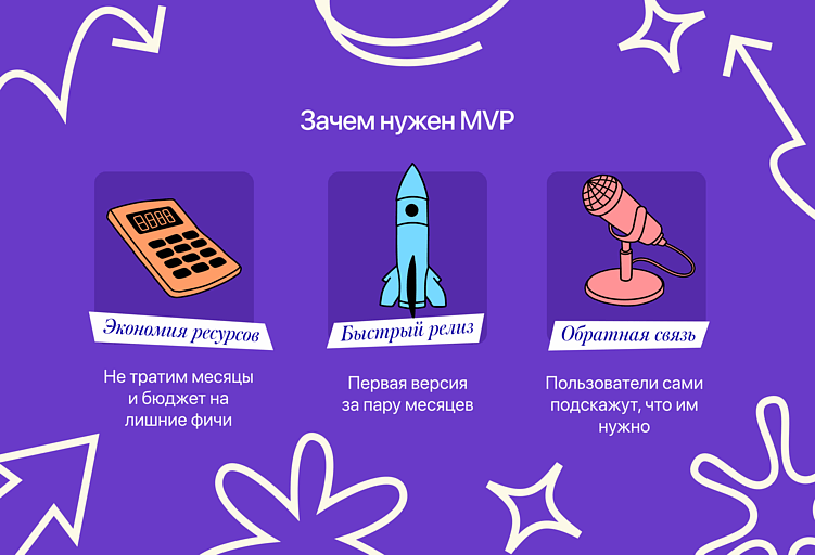 Три причины, зачем бизнесу MVP: экономия, скорость, фидбек