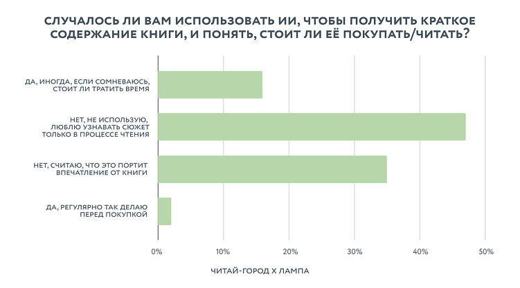 День книги — 2026: почти 40% россиян покупают книги, чтобы коллекционировать, а не читать