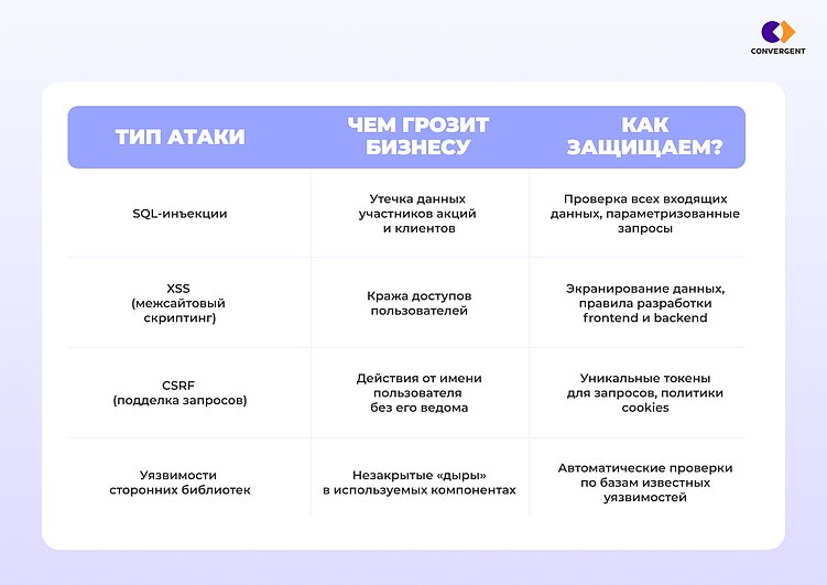 Тренды веб-разработки 2026: на что обращать внимание при выборе подрядчика