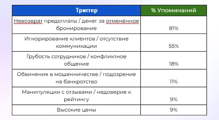 Почему рейтинг 4.8 продает лучше, чем 5.0: психология недоверия к совершенству
