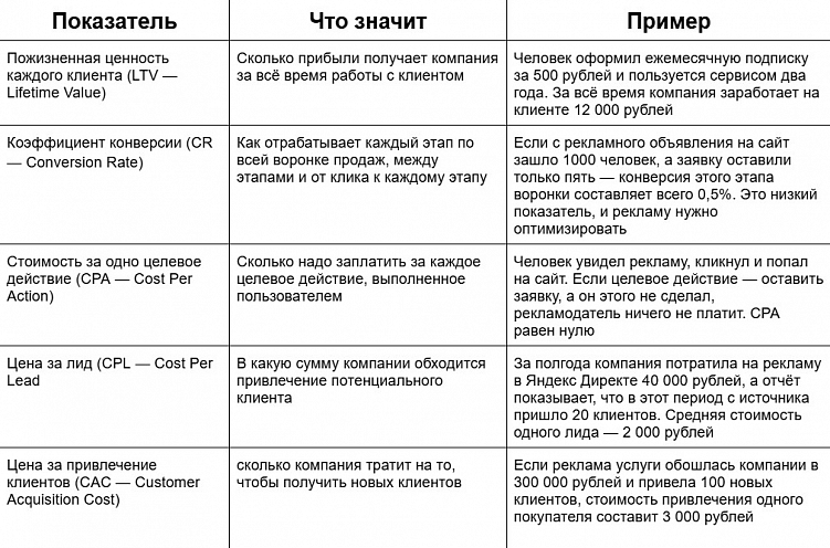 Что мешает малому и среднему бизнесу принимать правильные маркетинговые решения