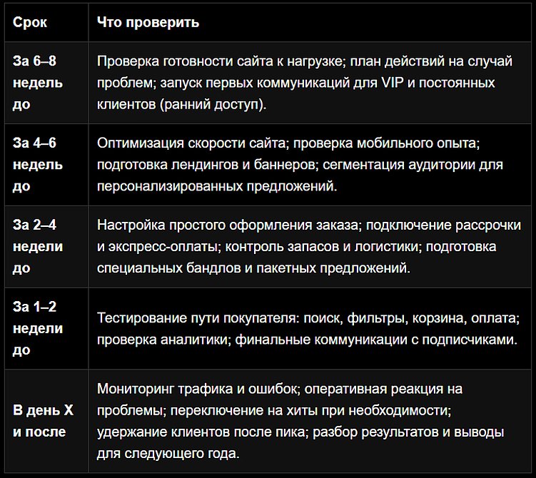 Подготовка к Чёрной пятнице 2025: как обеспечить стабильную работу сайта и увеличить продажи