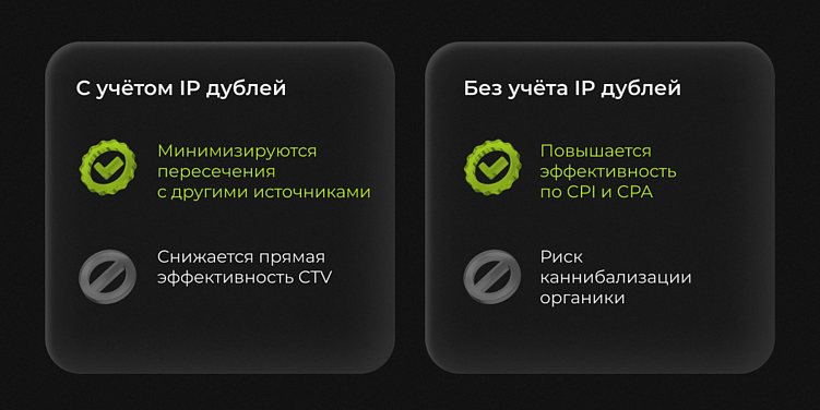 Как выжать максимум: подход к интеграции CTV в сплит