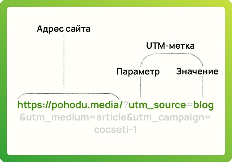 Как вести соцсети в 2026 году. Практическое руководство для бизнеса