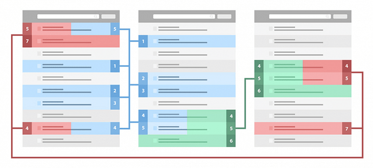 Что такое семантическое ядро?