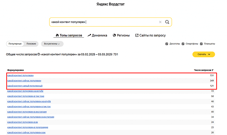 33 тренда контента в 2025 году: применяйте уже сейчас