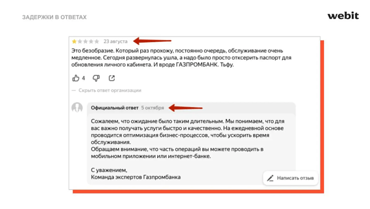 Зачем банкам работать над репутацией в интернете