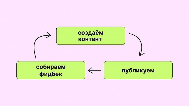 Как b2b-компании привести лидов с одной статьи, часть 2