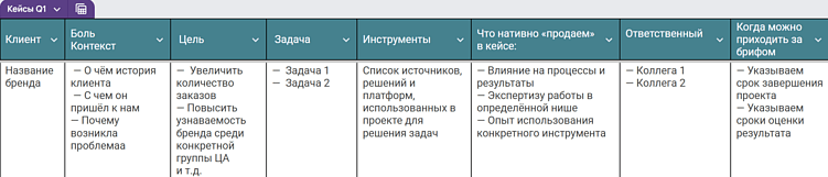 Таблица мониторинга потенциальных проектов для кейса