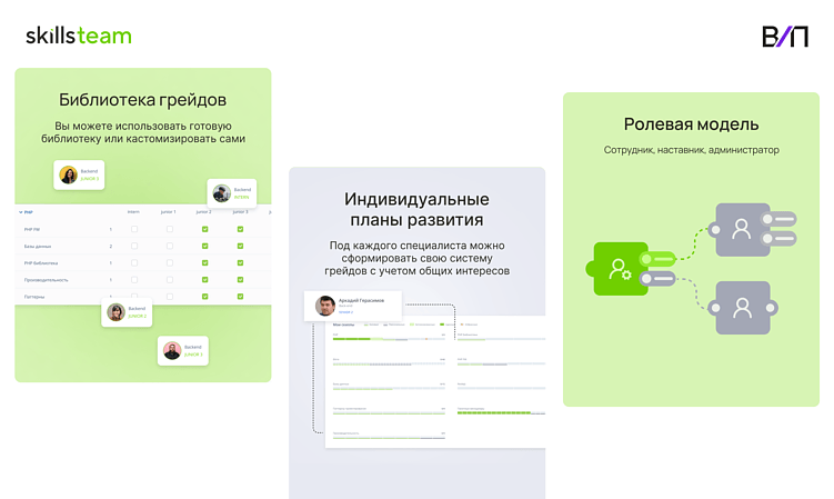 Как запустить систему грейдов за один день, чтобы удержать таланты и увеличить прибыль