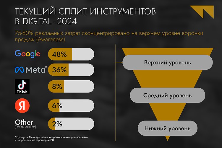 Промохантеры, маркетплейсы и Big Data: FMCG-рынок Казахстана в цифрах