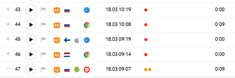 5 сигналов, что ваши рекламные кампании обучаются на ботах