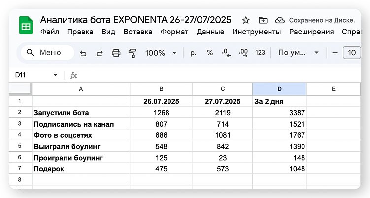 Время дешёвых подписчиков в Телеграме прошло. Но кое-что можно сделать…