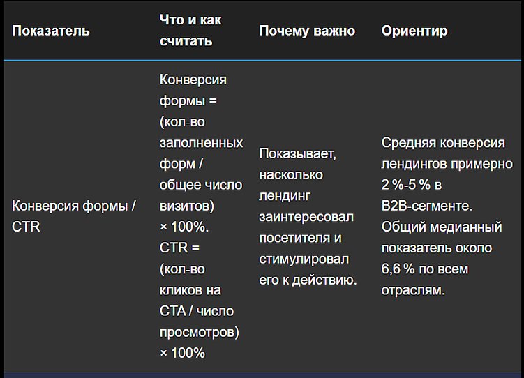 Продуктовые лендинги для B2B: как увеличить продажи и ускорить цикл сделки