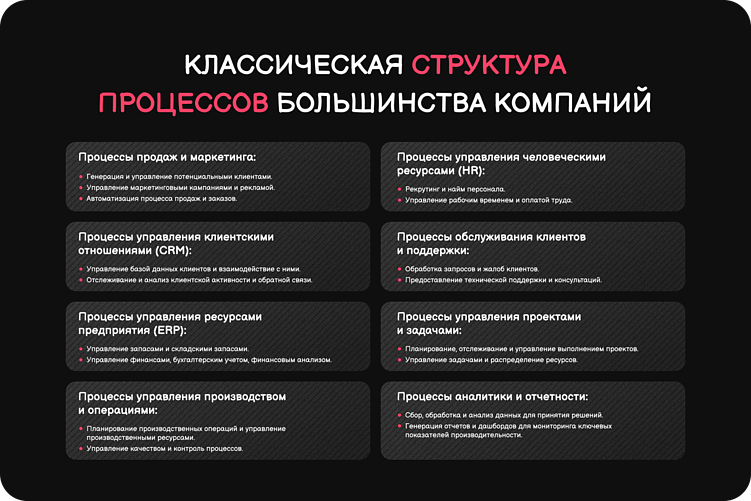 Все ли бизнес-процессы можно и нужно автоматизировать в компании