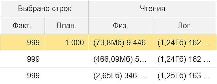 Сравнение Zabbix, Grafana и 1С «Монитор»: что выбрать крупному бизнесу