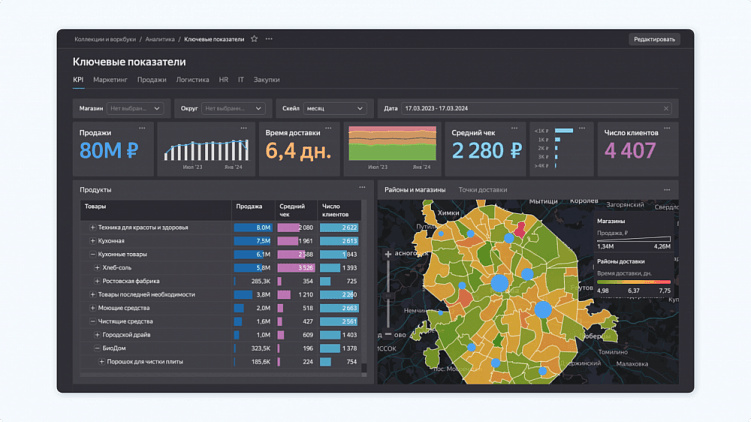 BI-система от Яндекса — DataLens