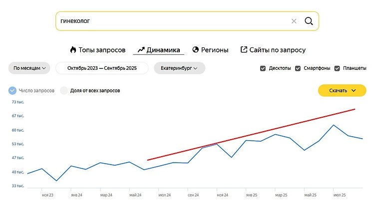 Почему новые услуги в клиниках часто «не взлетают» — и как этого избежать?