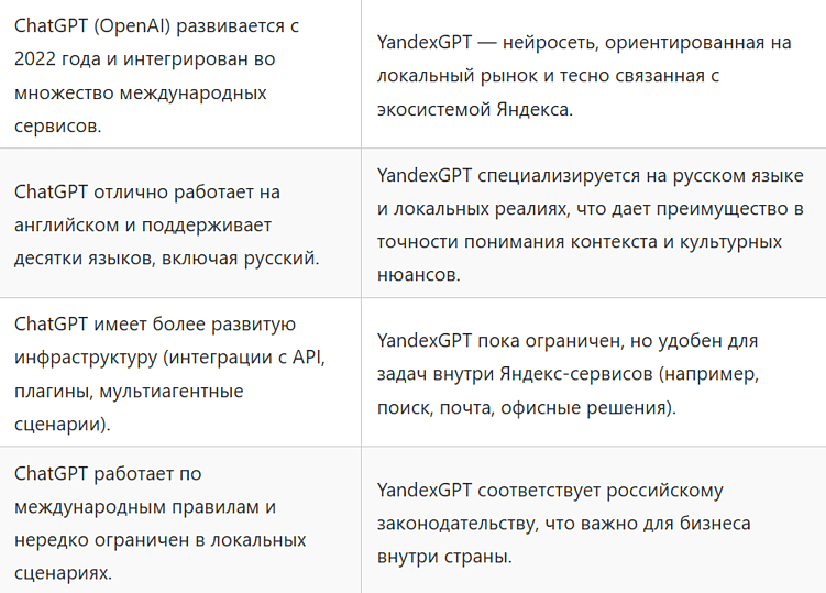 YandexGPT: что умеет нейросеть от Яндекса и как ей пользоваться