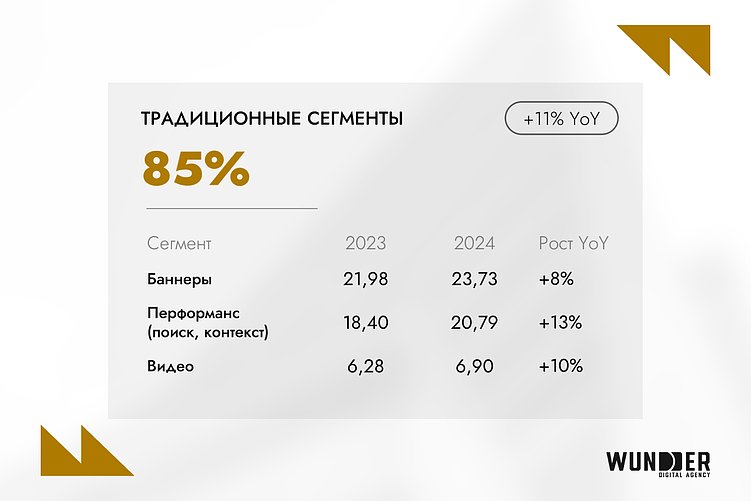 74% белорусов узнают о товарах через соцсети и блоги: главные цифровые тенденции 2025 года
