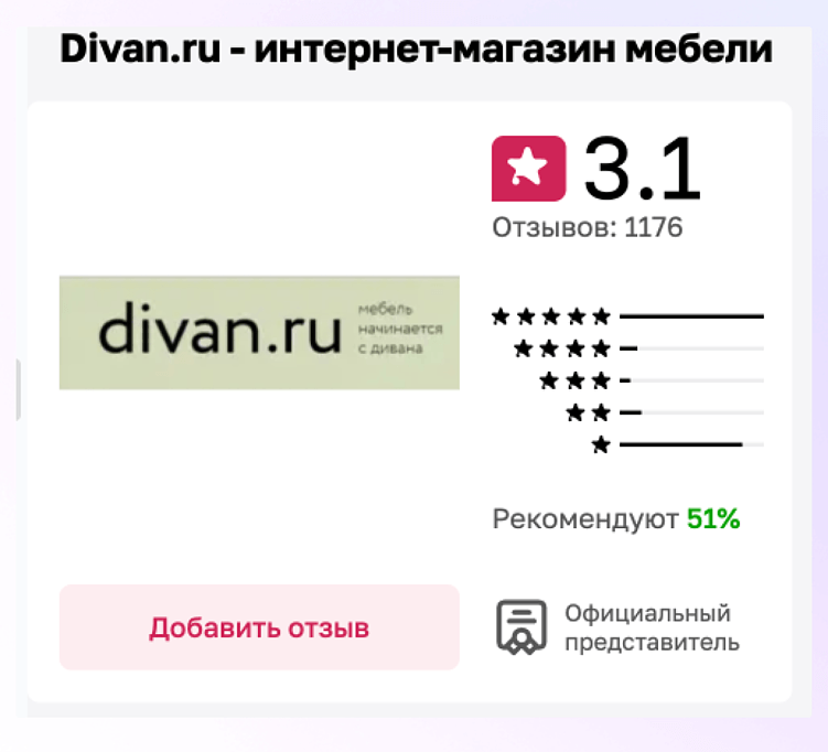 Полный гайд по Отзовику для бизнеса: как формируется негатив и что с этим делать