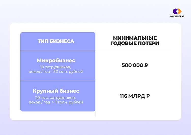 Почему корпоративные ценности не приживаются: разбор ошибок стоимостью в триллионы рублей