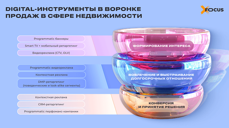 Programmatic для недвижимости: пока клиент выбирает — реклама уже работает