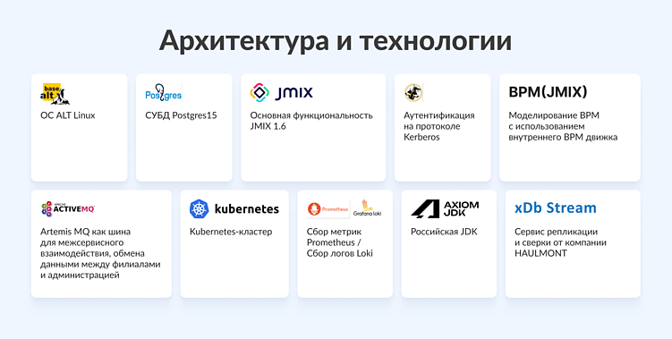 Пример архитектуры независимой ИТ-экосистемы