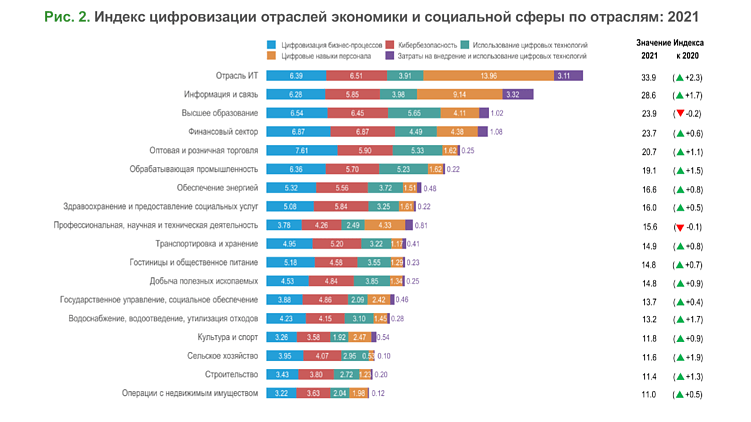 Невероятные приключения приложений на российских заводах