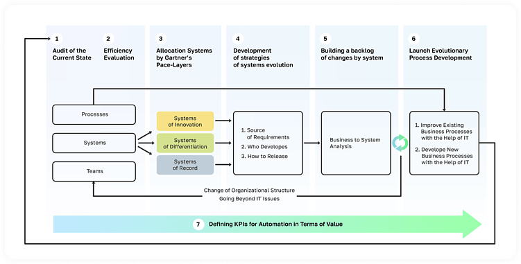 IT–стратегия в электронной коммерции
