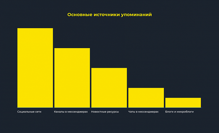 PR от профессионалов: как маркетинговые агентства продвигают себя и свои услуги в 2024 году