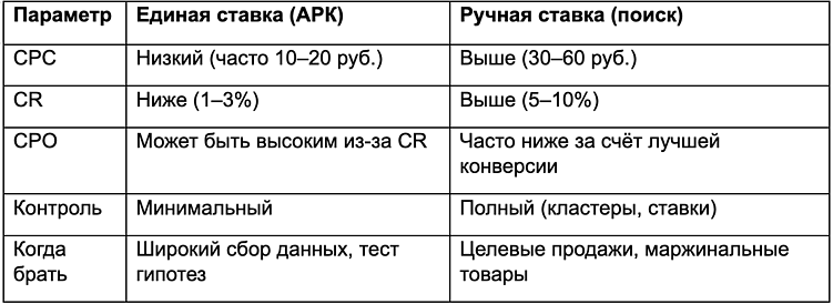 Аналитика рекламы на Wildberries: какие метрики считать и как их связывать