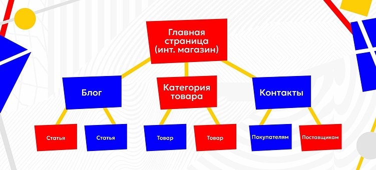 Как создать правильный сайт: требования к структуре