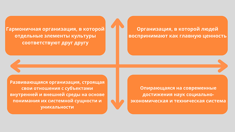 Корпоративная культура в digital-агентстве: как строить и сделать ее эффективной