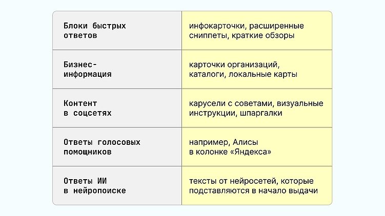 Тренды поискового маркетинга в 2025 году: как обойти конкурентов в поисковой выдаче