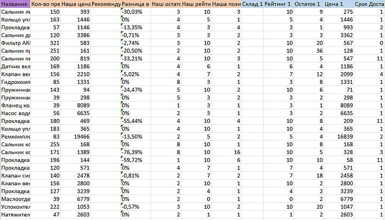 Парсинг мобильных приложений в 2026 году: как автоматизация сбора данных помогает бизнесу