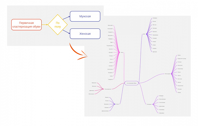 Сайт интернет-магазина не конвертит — опять обвиним маркетплейсы, или будем решать проблемы?