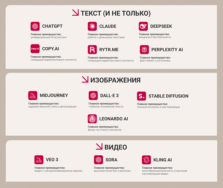 Нейросети для маркетолога: ТОП от CROP media