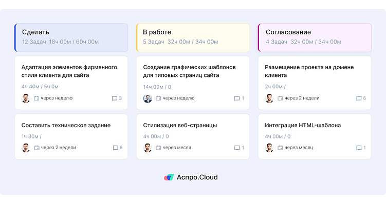 Канбан-доска с задачами в Аспро.Cloud