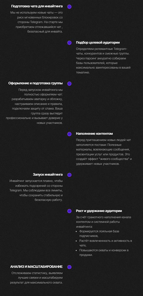Инвайтинг в Telegram: эффективный путь привлечения аудитории