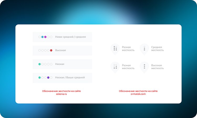 Обозначение жесткости на сайте askona.ru