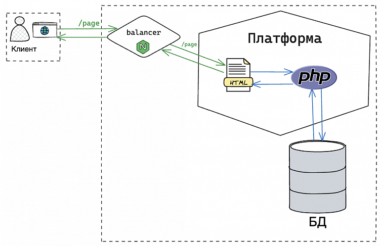 До SINGLE PAGE APPLICATION