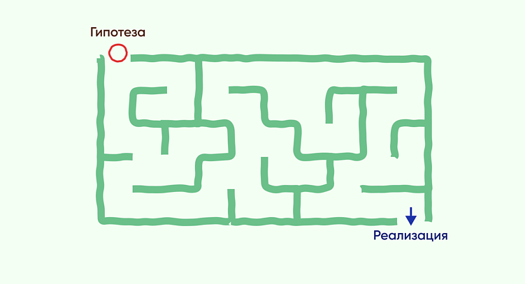 Путь гипотезы в корпорациях с высоким уровнем бюрократии