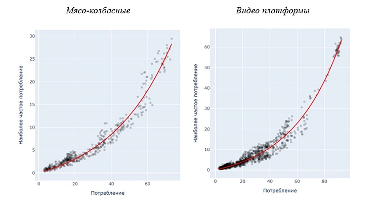 Трекинг здоровья бренда: как выжать из данных BHT максимум